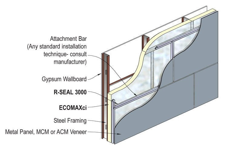 Rmax ECOMAXci FR Air Barrier 4ft x 8ft Insulation Board - All Thicknesses RMax Bulk Buy