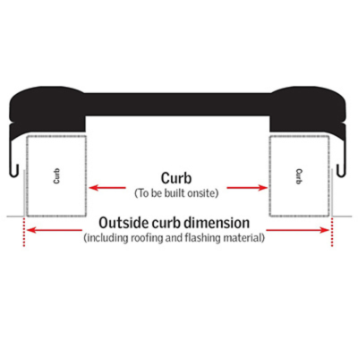 VELUX Electric Venting Curb Mount Skylight - White Solar Powered Shade