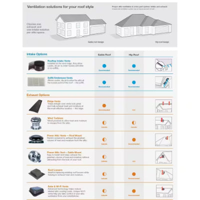 Master Flow Roof Mount Power Attic Vent 1250 CFM (Quick Connect)