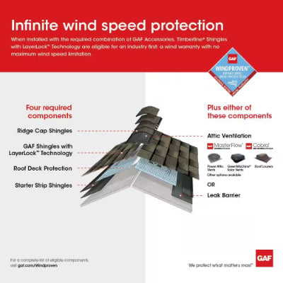 Master Flow Roof Mount Power Attic Vent 1250 CFM (Quick Connect)
