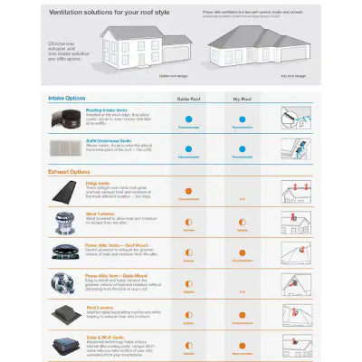 Master Flow Green Machine High-Power Solar - Dual Powered Roof Vent 900 CFM