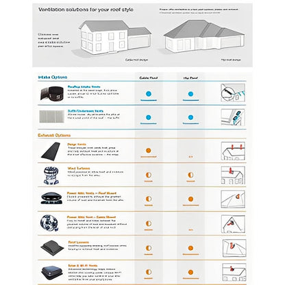 Master Flow Roof Mount Power Attic Vent 1500 CFM With Humidistat/Thermostat