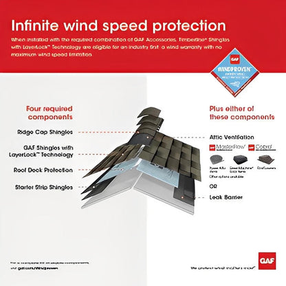 Master Flow Roof Mount Power Attic Vent 1250 CFM (Quick Connect)