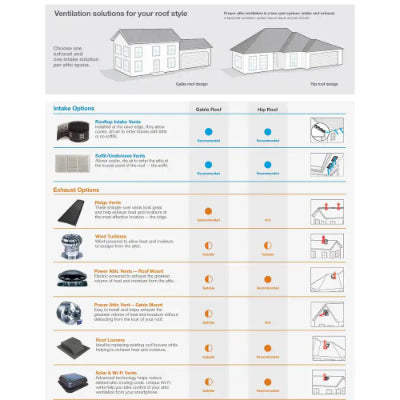 Master Flow Roof Mount Power Attic Vent 1500 CFM With Humidistat/Thermostat