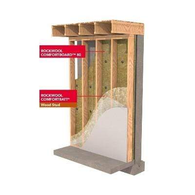 Rockwool Comfortbatt R23 (All Sizes) Rockwool