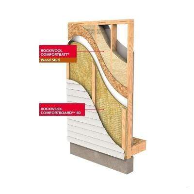 Rockwool Comfortbatt R23 (All Sizes) Rockwool